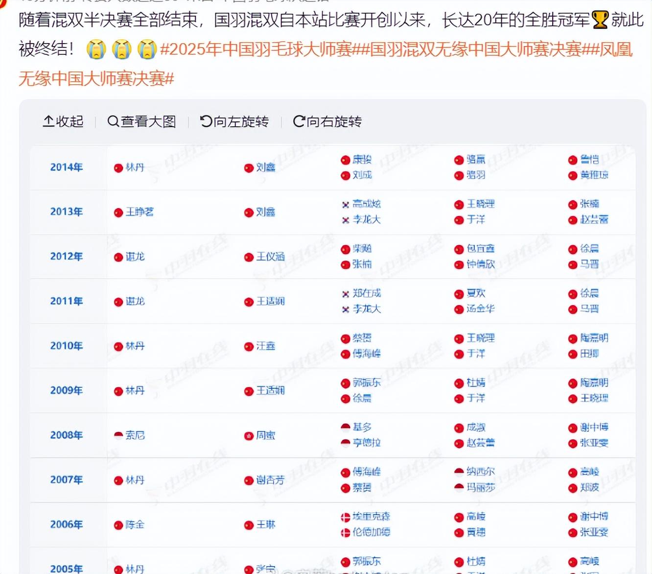 ws, fd, 冯彦哲 ws, fd, 冯彦哲